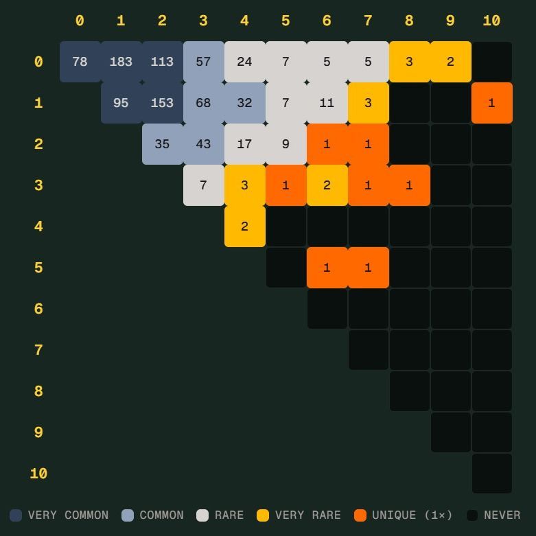 开体育云体育官网首页 - 体育教学登录注册平台入口世界杯 Scorigami 差一点诞生:德国7比1后还会出现吗